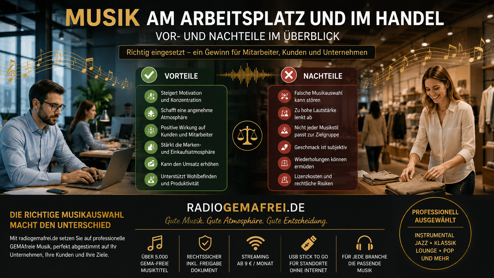 Musik am Arbeitsplatz von Radiogemafrei.de