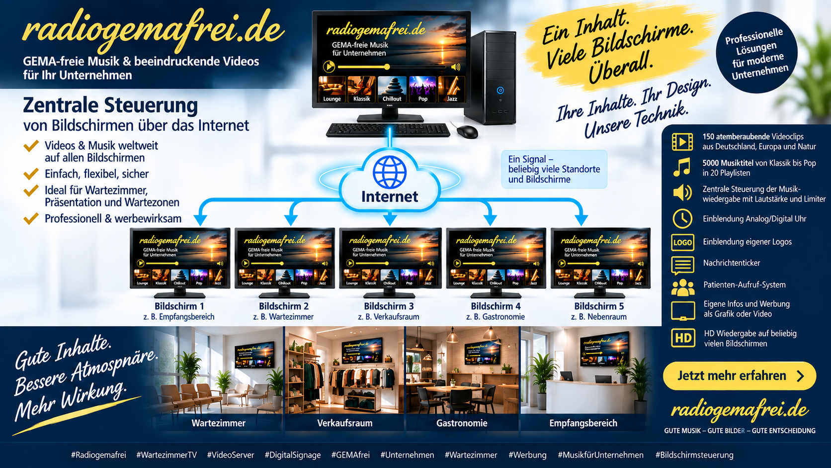 Radiogemafrei Serverplayer für die Präsentation in Unternehmen