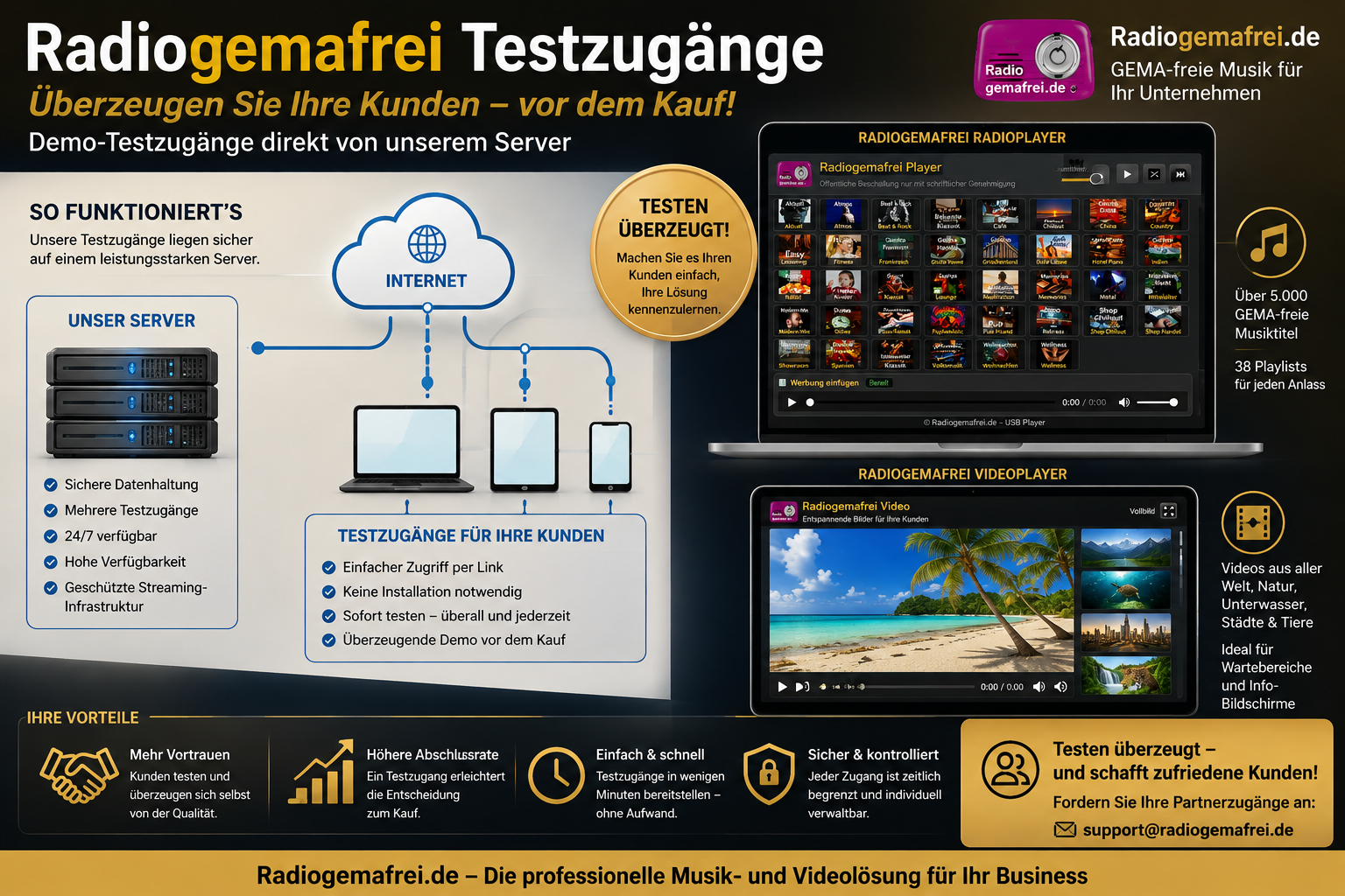 Radiogemafrei Testzugänge: Überzeugen Sie Ihre Kunden vor dem Kauf mit unseren Radio- und Videoplayern.
